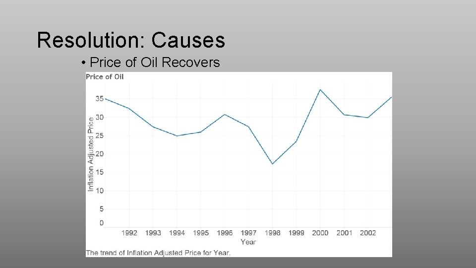 Resolution: Causes • Price of Oil Recovers 