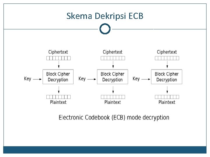 Skema Dekripsi ECB 