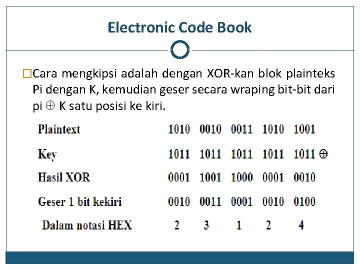 Electronic Code Book �Cara mengkipsi adalah dengan XOR-kan blok plainteks Pi dengan K, kemudian