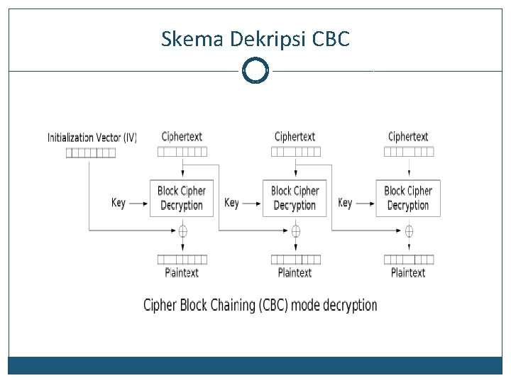 Skema Dekripsi CBC 