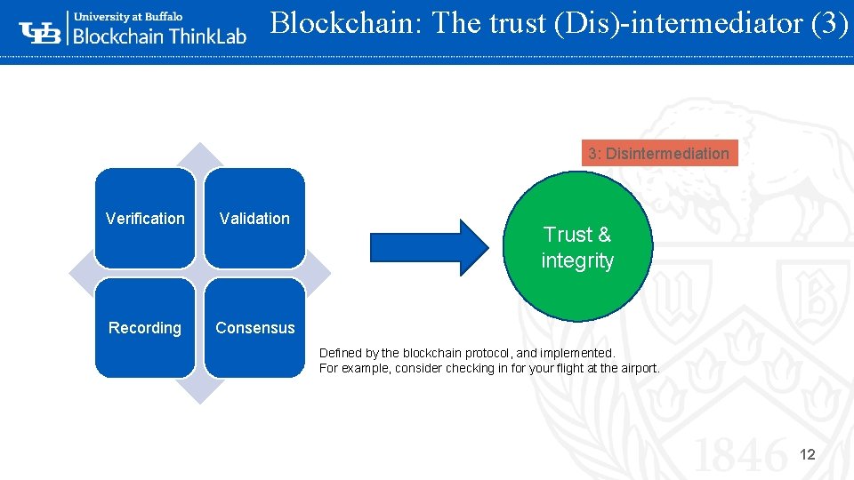 Blockchain: The trust (Dis)-intermediator (3) 3: Disintermediation Verification Validation Recording Consensus ‘- Trust &