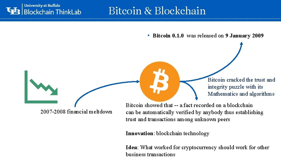 Bitcoin & Blockchain • Bitcoin 0. 1. 0 was released on 9 January 2009