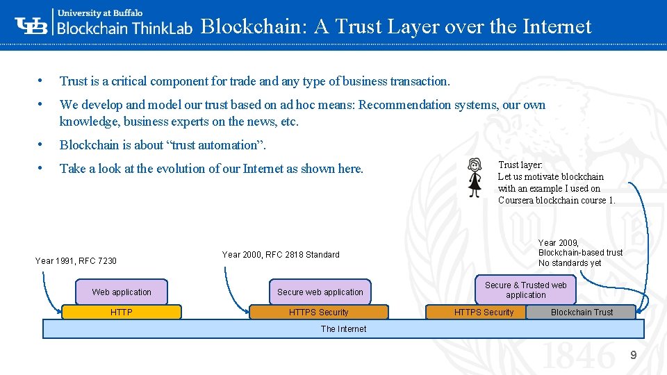 Blockchain: A Trust Layer over the Internet • Trust is a critical component for