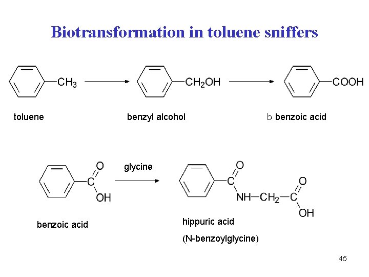 Biotransformation in toluene sniffers toluene benzylalkohol benzyl alcohol benzoová benzoic kys. acid glycine benzoic