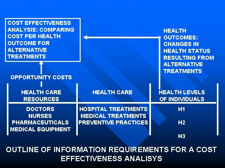 COST EFFECTIVENESS ANALYSIS: COMPARING COST PER HEALTH OUTCOME FOR ALTERNATIVE TREATMENTS HEALTH OUTCOMES: CHANGES