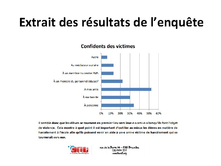 Extrait des résultats de l’enquête 