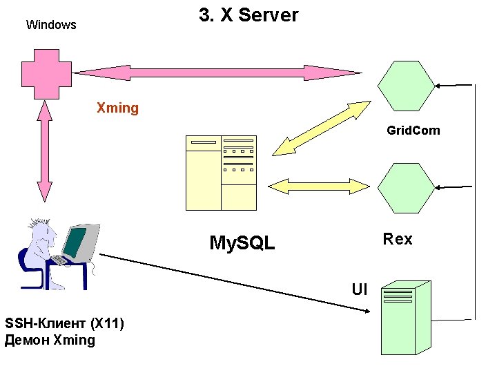 3. X Server Windows Xming Grid. Com Rex My. SQL UI SSH-Клиент (X 11)