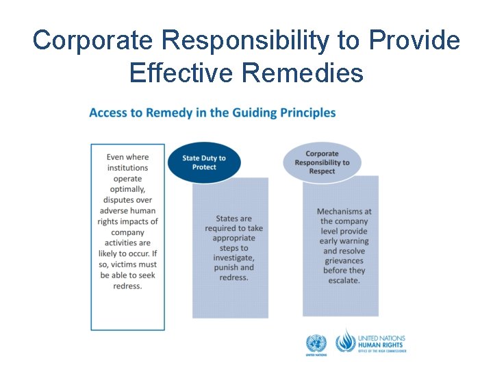 Corporate Responsibility to Provide Effective Remedies 