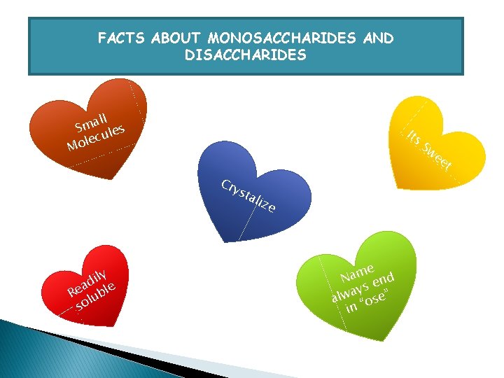 FACTS ABOUT MONOSACCHARIDES AND DISACCHARIDES all m S les u c le Mo Its