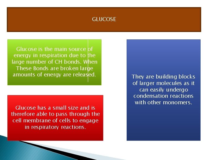 GLUCOSE Glucose is the main source of energy in respiration due to the large