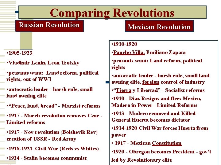 Comparing Revolutions Russian Revolution Mexican Revolution • 1910 -1920 • 1905 -1923 • Pancho