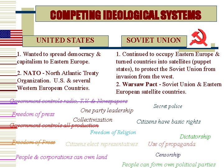 COMPETING IDEOLOGICAL SYSTEMS UNITED STATES 1. Wanted to spread democracy & capitalism to Eastern