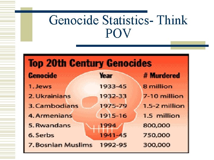 Genocide Statistics- Think POV 