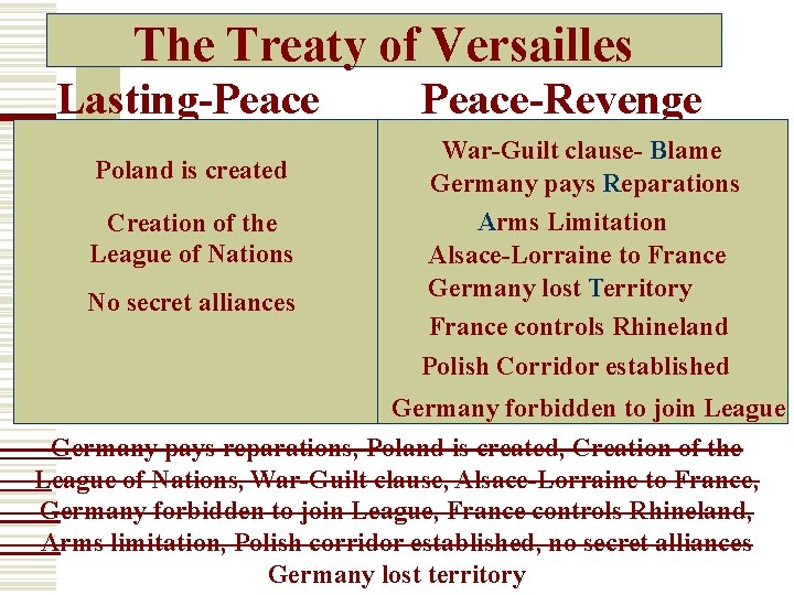 The Treaty of Versailles Lasting-Peace Poland is created Creation of the League of Nations