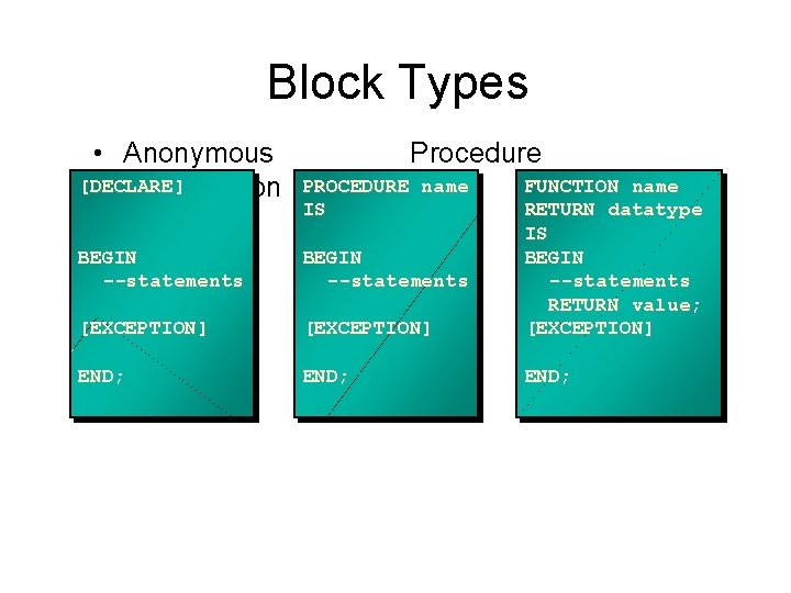 Block Types • Anonymous [DECLARE] Function Procedure PROCEDURE name IS BEGIN --statements [EXCEPTION] FUNCTION