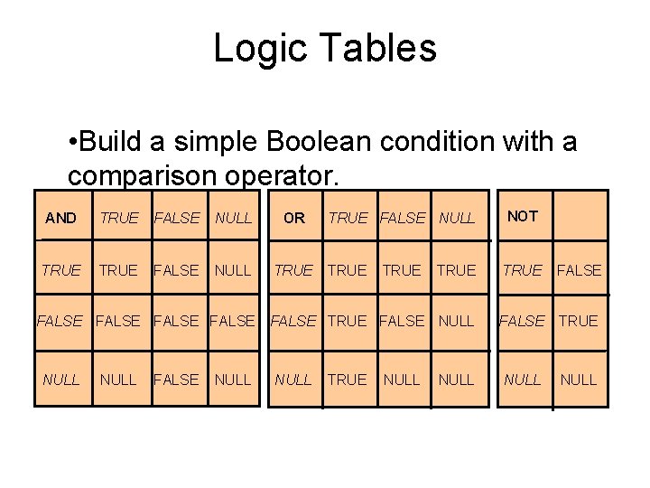 Logic Tables • Build a simple Boolean condition with a comparison operator. AND TRUE