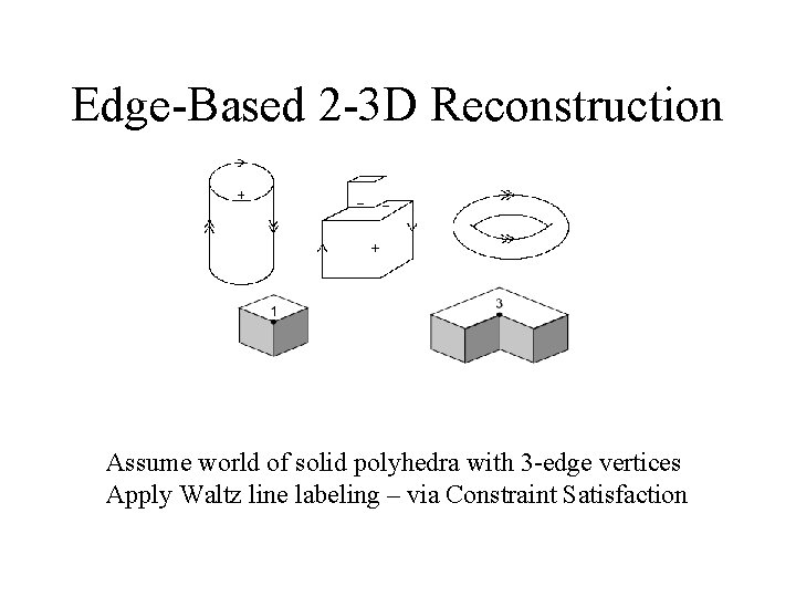 Edge-Based 2 -3 D Reconstruction Assume world of solid polyhedra with 3 -edge vertices