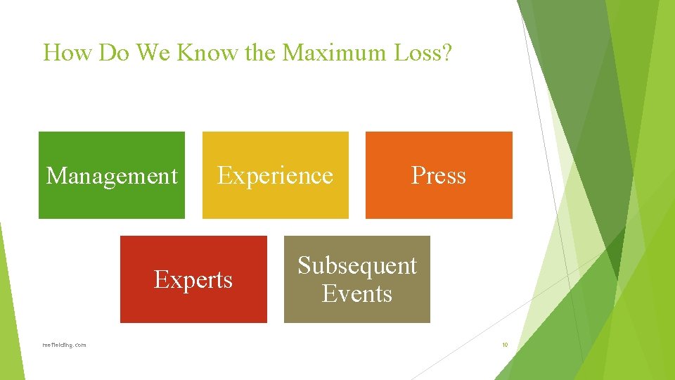 How Do We Know the Maximum Loss? Management Experience Experts mefielding. com Press Subsequent