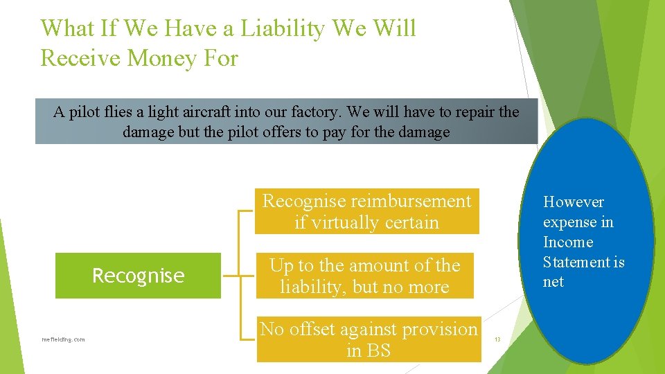 What If We Have a Liability We Will Receive Money For A pilot flies