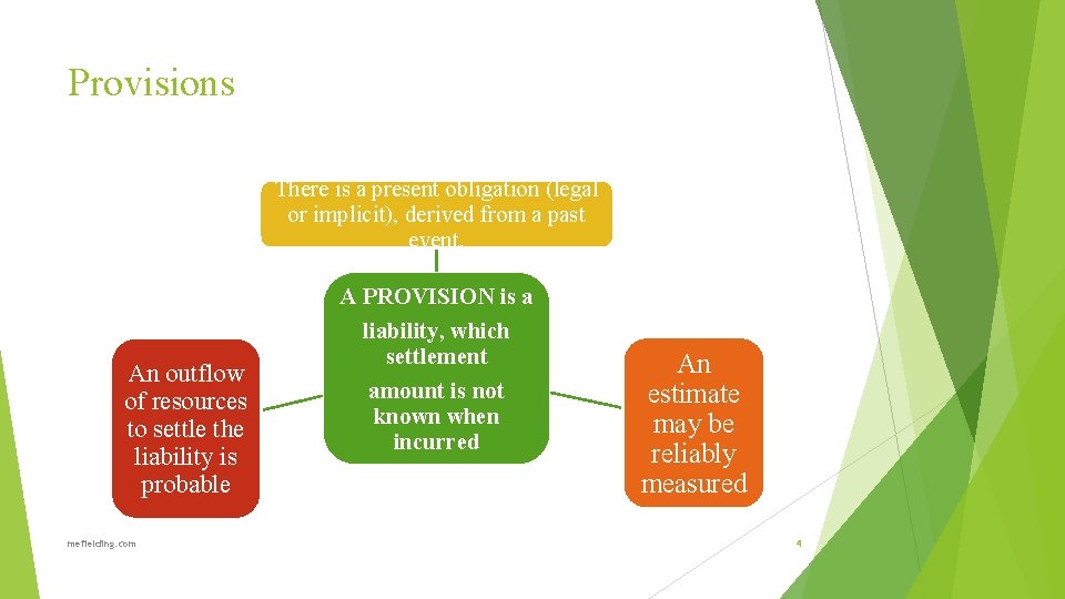 Provisions There is a present obligation (legal or implicit), derived from a past event.