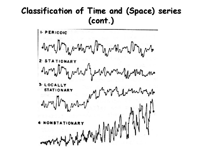Classification of Time and (Space) series (cont. ) 