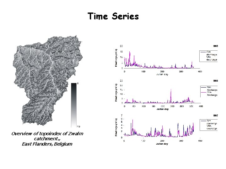 Time Series Overview of topoindex of Zwalm catchment. , East Flanders, Belgium 