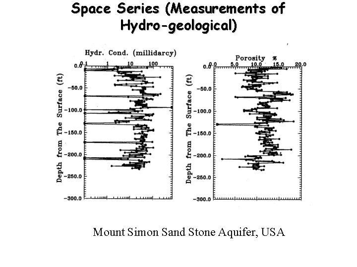Space Series (Measurements of Hydro-geological) Mount Simon Sand Stone Aquifer, USA 