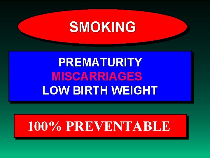 SMOKING PREMATURITY MISCARRIAGES LOW BIRTH WEIGHT 100% PREVENTABLE 