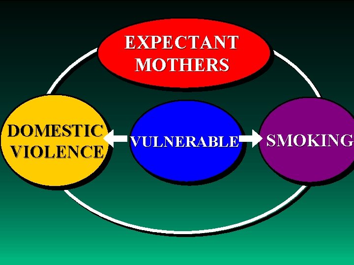 EXPECTANT MOTHERS DOMESTIC VIOLENCE VULNERABLE SMOKING 