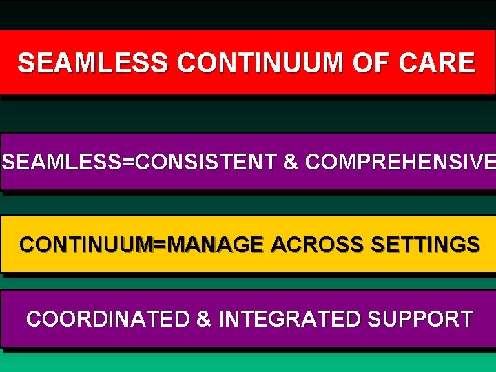 SEAMLESS CONTINUUM OF CARE SEAMLESS=CONSISTENT & COMPREHENSIVE CONTINUUM=MANAGE ACROSS SETTINGS COORDINATED & INTEGRATED SUPPORT