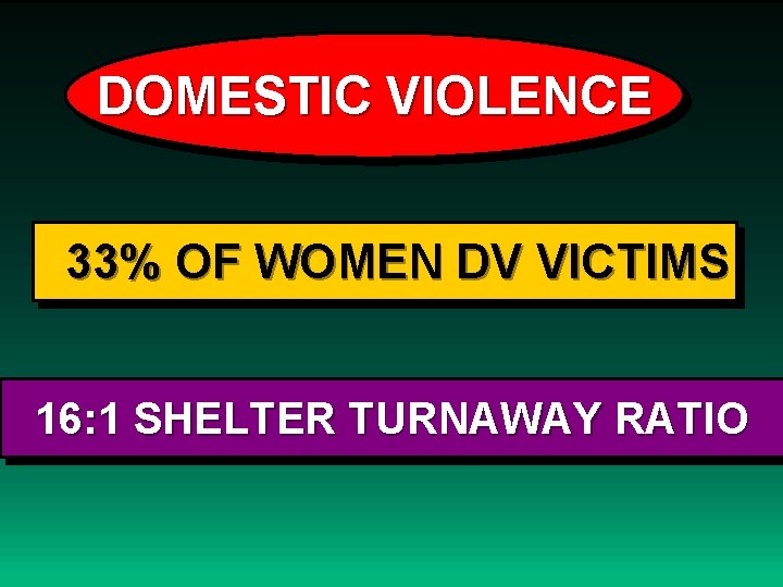 DOMESTIC VIOLENCE 33% OF WOMEN DV VICTIMS 16: 1 SHELTER TURNAWAY RATIO 