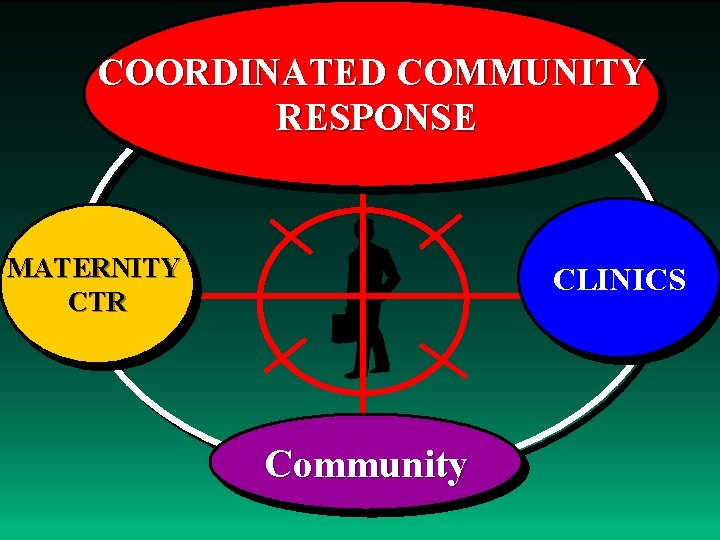 COORDINATED COMMUNITY RESPONSE MATERNITY CTR CLINICS Community 