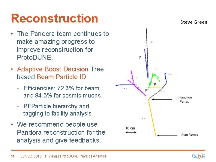 Reconstruction • The Pandora team continues to make amazing progress to improve reconstruction for