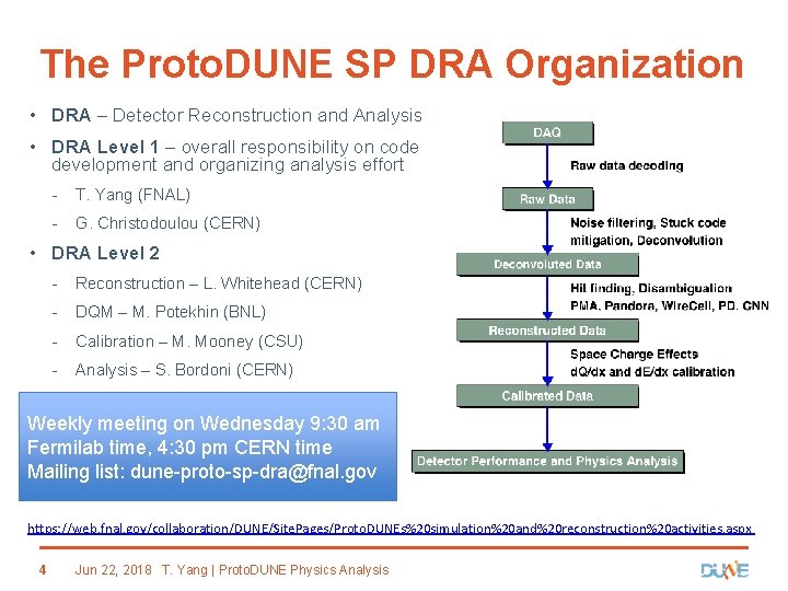 The Proto. DUNE SP DRA Organization • DRA – Detector Reconstruction and Analysis •
