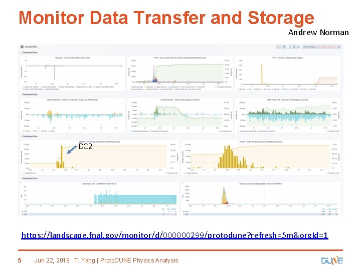 Monitor Data Transfer and Storage Andrew Norman DC 2 https: //landscape. fnal. gov/monitor/d/000000299/protodune? refresh=5