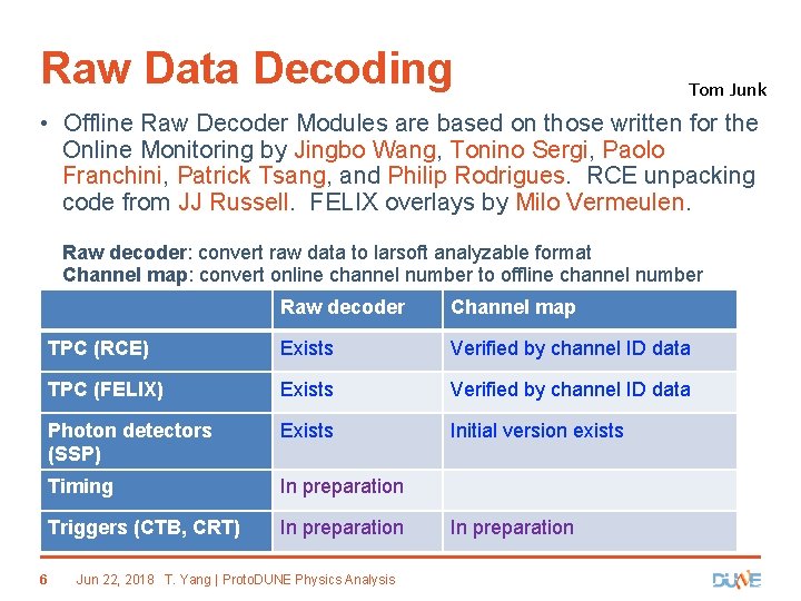 Raw Data Decoding Tom Junk • Offline Raw Decoder Modules are based on those