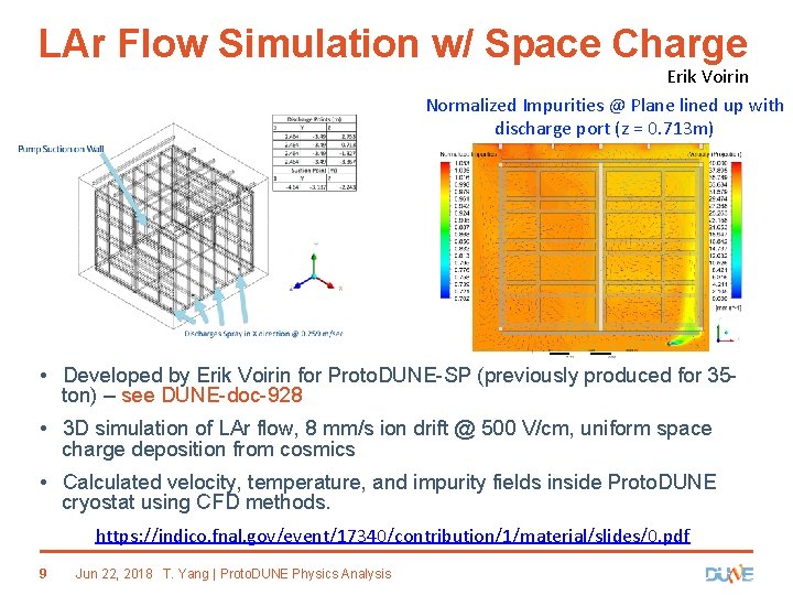 LAr Flow Simulation w/ Space Charge Erik Voirin Normalized Impurities @ Plane lined up