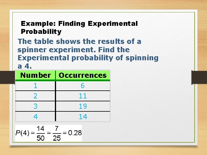 Example: Finding Experimental Probability The table shows the results of a spinner experiment. Find