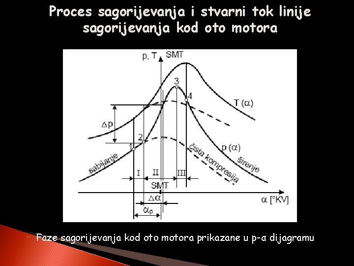 Proces sagorijevanja i stvarni tok linije sagorijevanja kod oto motora Faze sagorijevanja kod oto