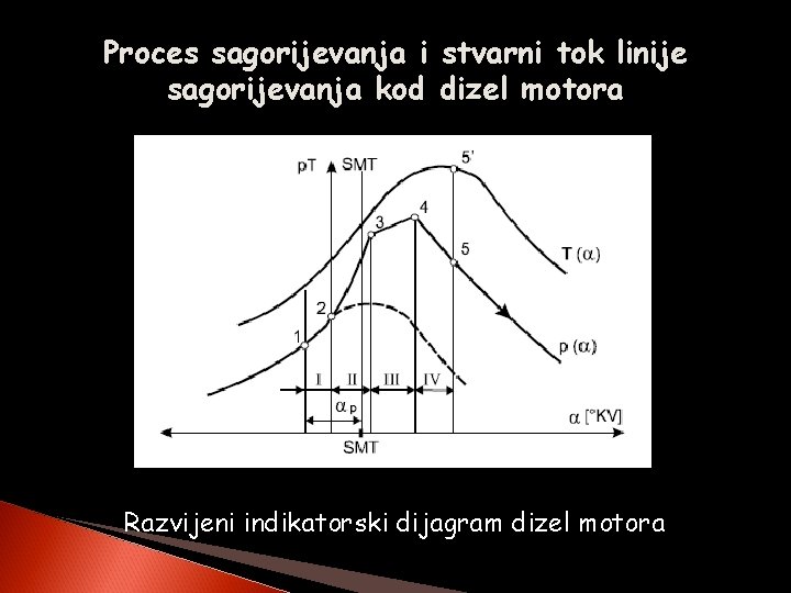 Proces sagorijevanja i stvarni tok linije sagorijevanja kod dizel motora Razvijeni indikatorski dijagram dizel