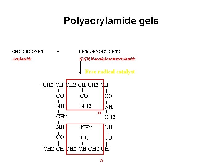 Polyacrylamide gels CH 2=CHCONH 2 Acrylamide + CH 2(NHCOHC=CH 2)2 N, N, N, N-methylenebisacrylamide