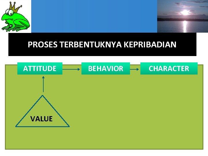 PROSES TERBENTUKNYA KEPRIBADIAN ATTITUDE VALUE BEHAVIOR CHARACTER 