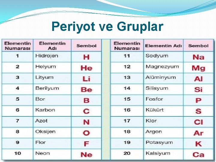 Periyot ve Gruplar 