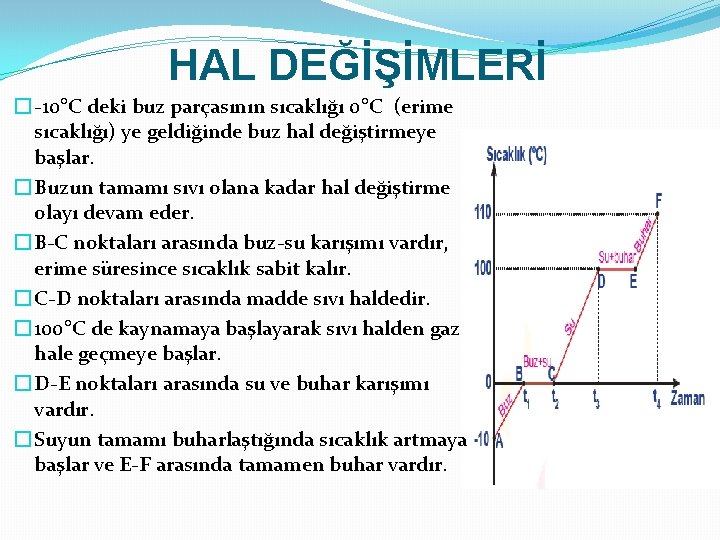 HAL DEĞİŞİMLERİ � -10°C deki buz parçasının sıcaklığı 0°C (erime sıcaklığı) ye geldiğinde buz