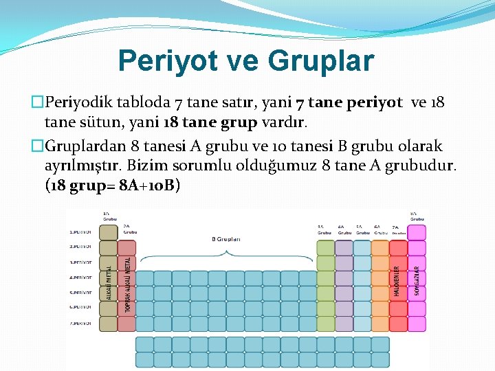 Periyot ve Gruplar �Periyodik tabloda 7 tane satır, yani 7 tane periyot ve 18