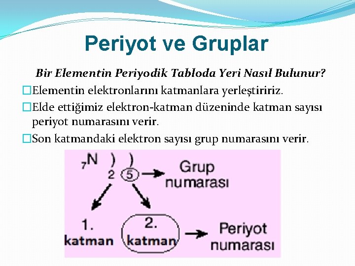 Periyot ve Gruplar Bir Elementin Periyodik Tabloda Yeri Nasıl Bulunur? �Elementin elektronlarını katmanlara yerleştiririz.