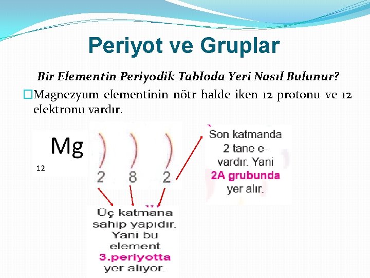 Periyot ve Gruplar Bir Elementin Periyodik Tabloda Yeri Nasıl Bulunur? �Magnezyum elementinin nötr halde