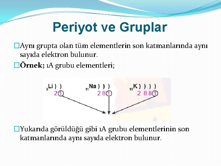 Periyot ve Gruplar �Aynı grupta olan tüm elementlerin son katmanlarında aynı sayıda elektron bulunur.