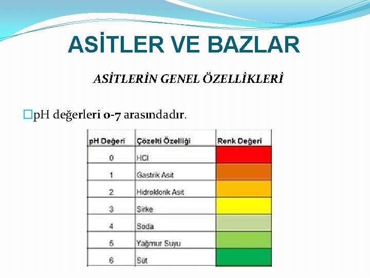 ASİTLER VE BAZLAR ASİTLERİN GENEL ÖZELLİKLERİ �p. H değerleri 0 -7 arasındadır. 