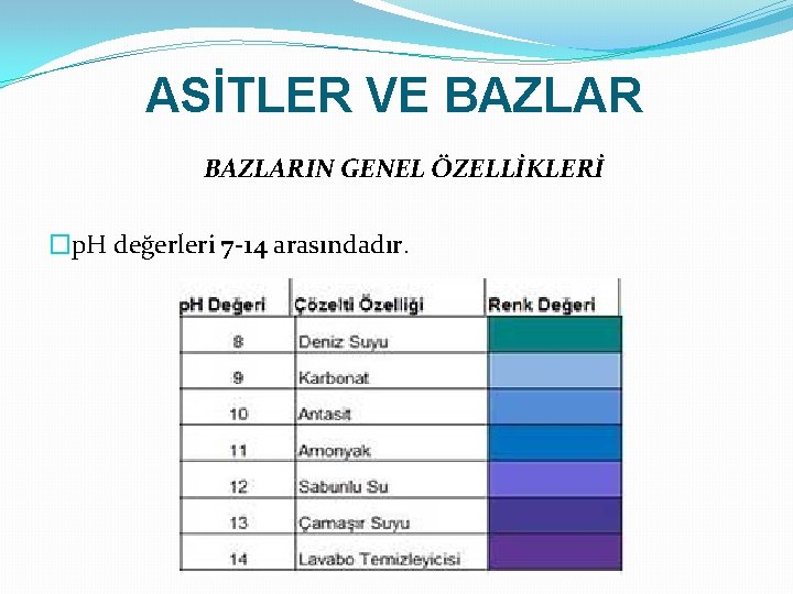 ASİTLER VE BAZLARIN GENEL ÖZELLİKLERİ �p. H değerleri 7 -14 arasındadır. 